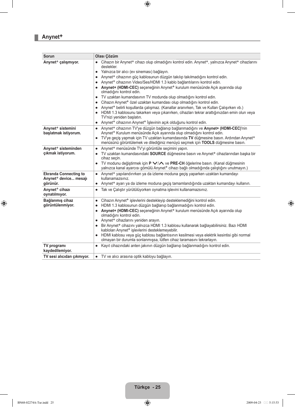 Anynet | Samsung LE32B530P7N User Manual | Page 269 / 282