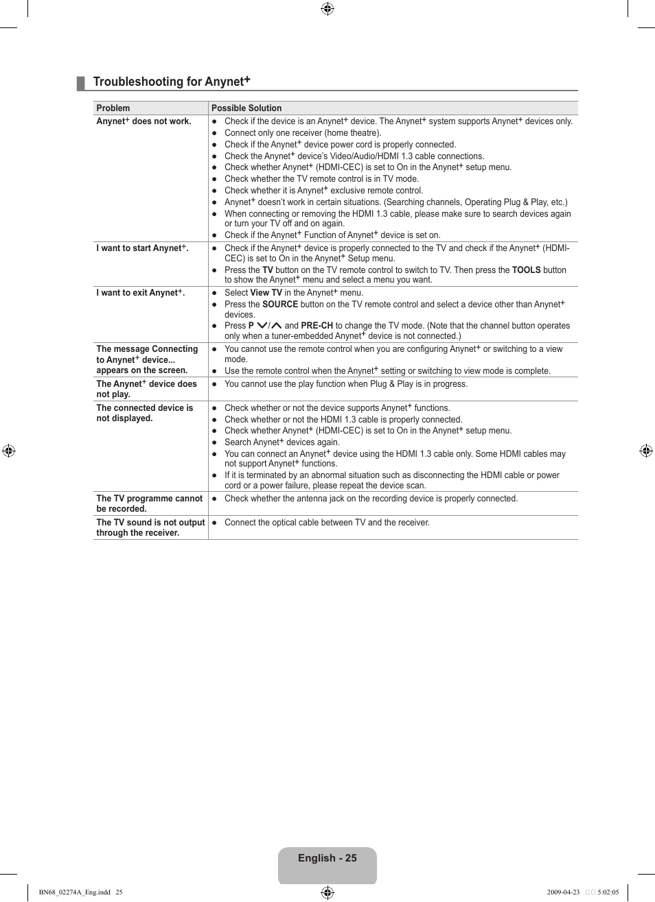 Troubleshooting for anynet | Samsung LE32B530P7N User Manual | Page 27 / 282