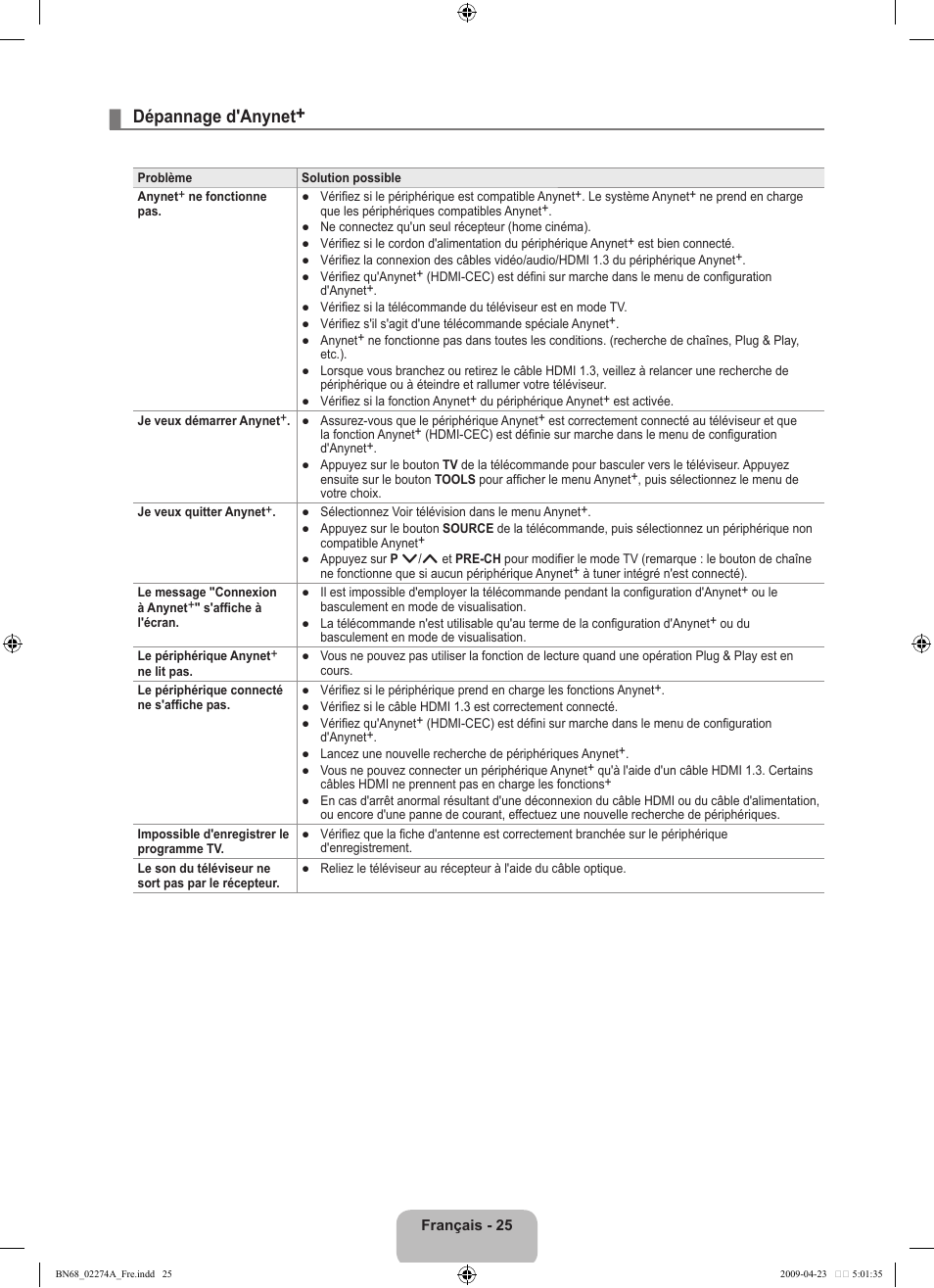 Dépannage d'anynet | Samsung LE32B530P7N User Manual | Page 57 / 282