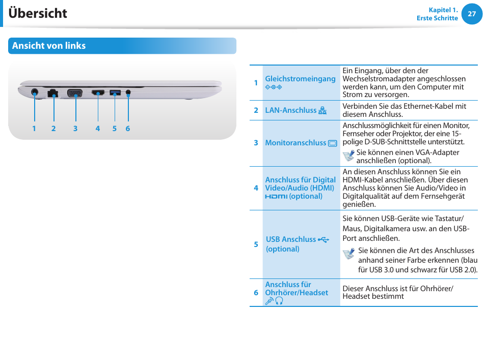 Übersicht, Ansicht von links | Samsung NP450R5GE User Manual | Page 28 / 122