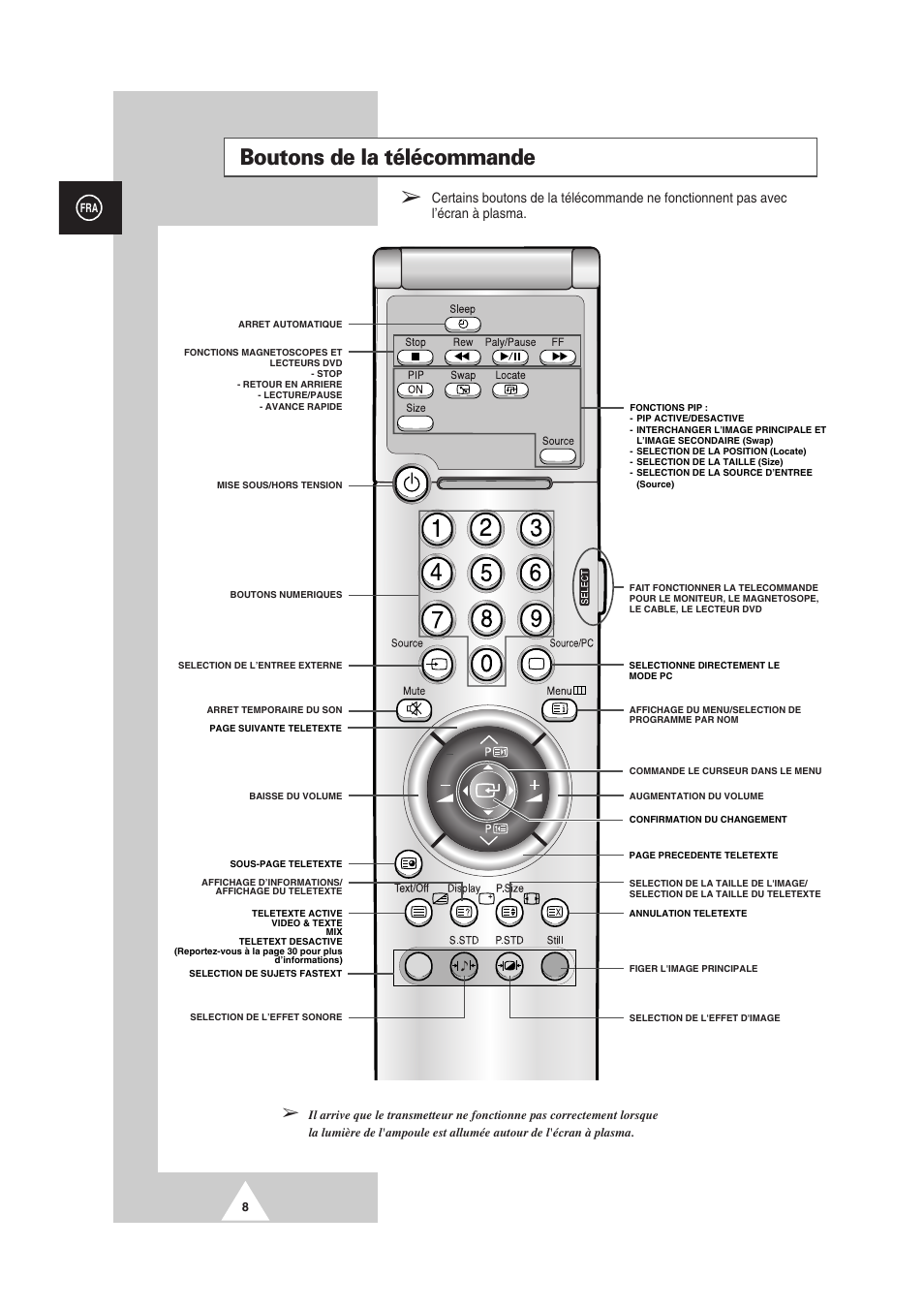 Boutons de la télécommande | Samsung PS-50P2HT User Manual | Page 120 / 337