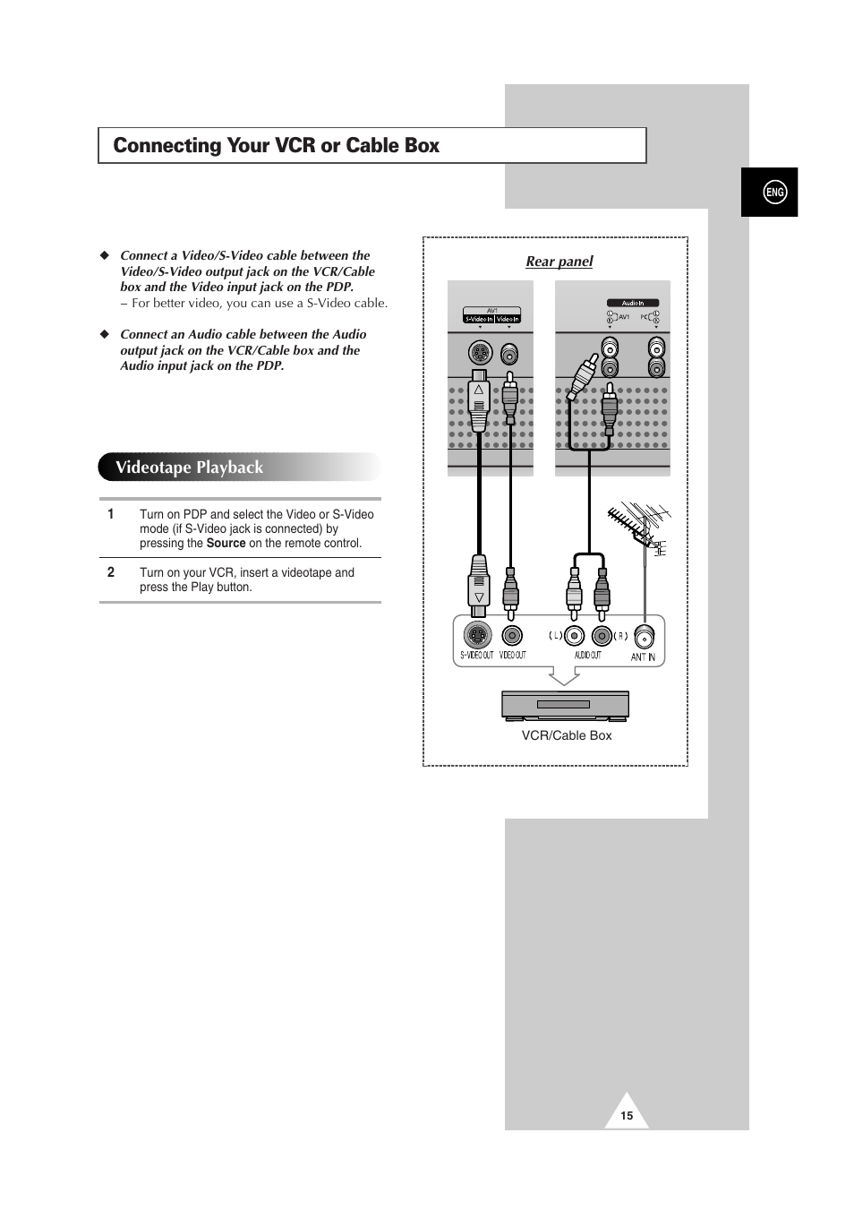 Connecting your vcr or cable box, Videotape playback | Samsung PS-50P2HT User Manual | Page 15 / 337