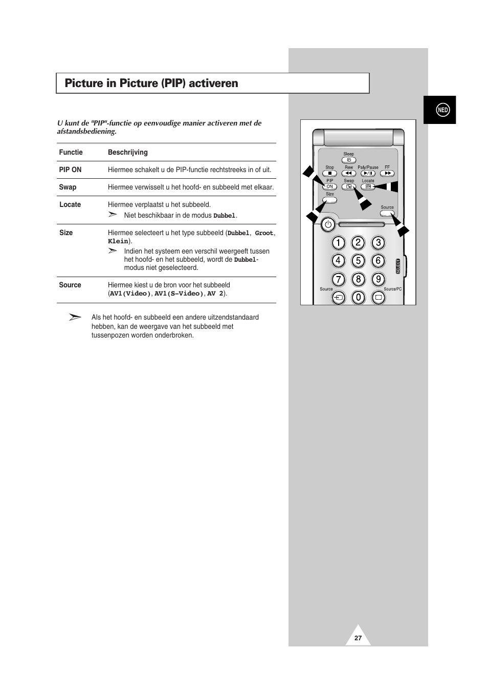 Picture in picture (pip) activeren | Samsung PS-50P2HT User Manual | Page 195 / 337