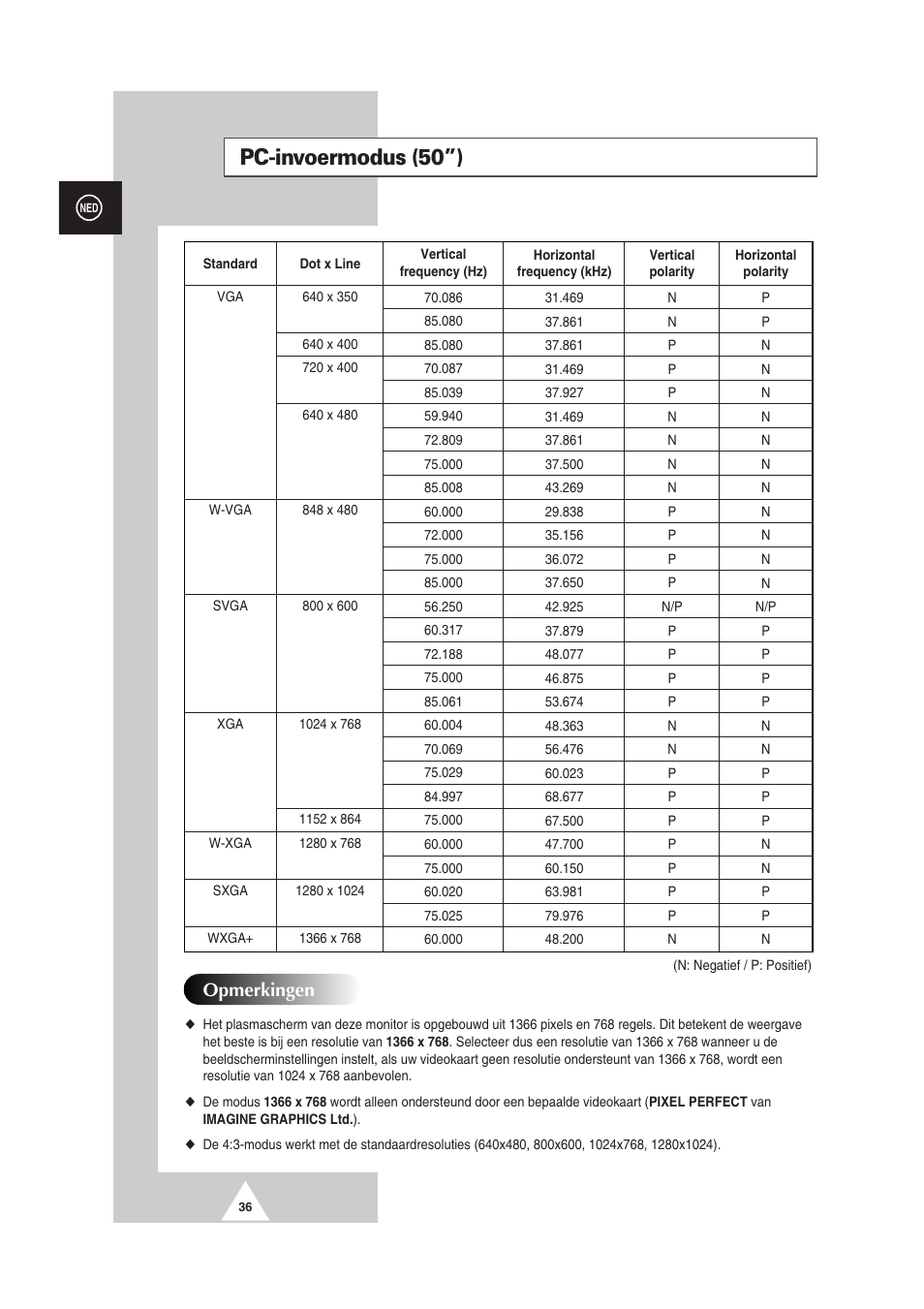 Pc-invoermodus (50”), Opmerkingen | Samsung PS-50P2HT User Manual | Page 204 / 337