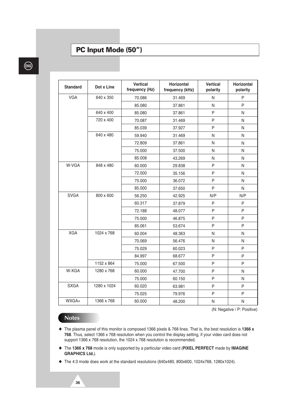 Pc input mode (50”) | Samsung PS-50P2HT User Manual | Page 36 / 337