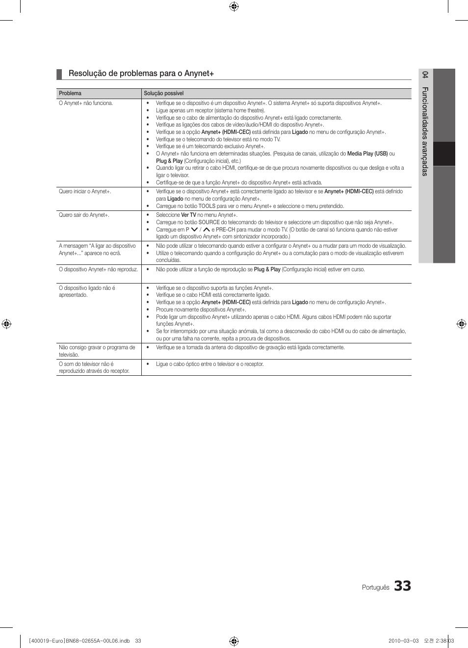 Resolução de problemas para o anynet | Samsung UE22C4000PW User Manual | Page 159 / 253