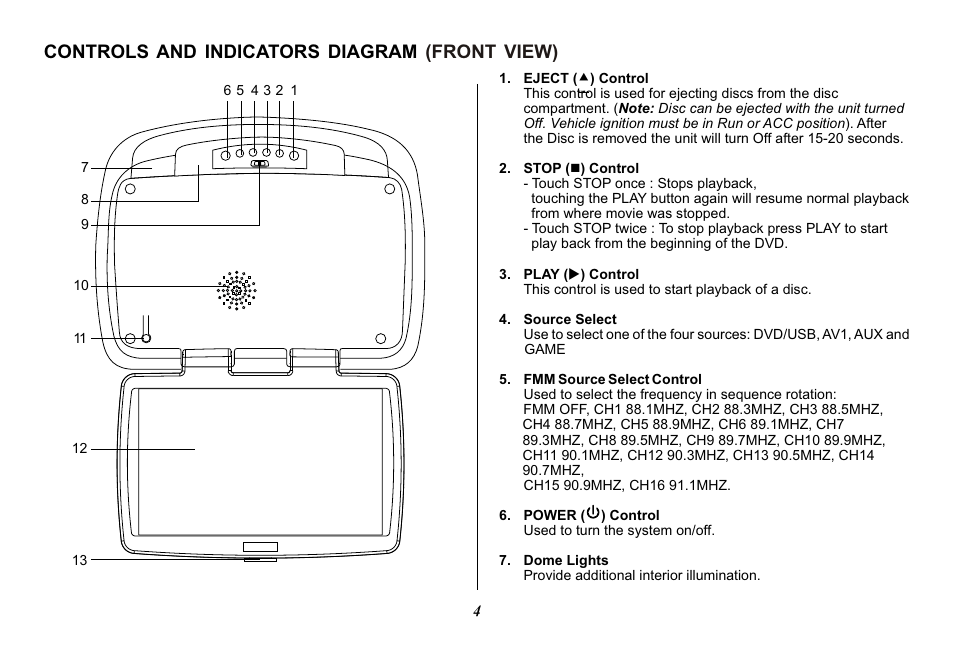 Controls and indicators diagram (front view) | Audiovox VOD129 User Manual | Page 4 / 32