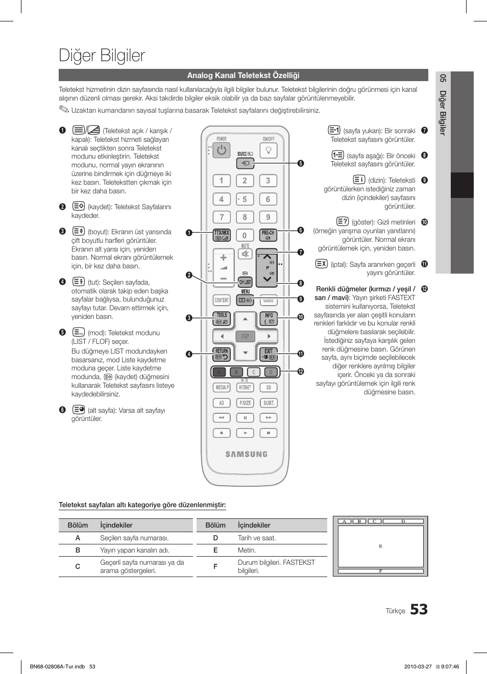 Diğer bilgiler | Samsung LE46C750R2W User Manual | Page 358 / 368