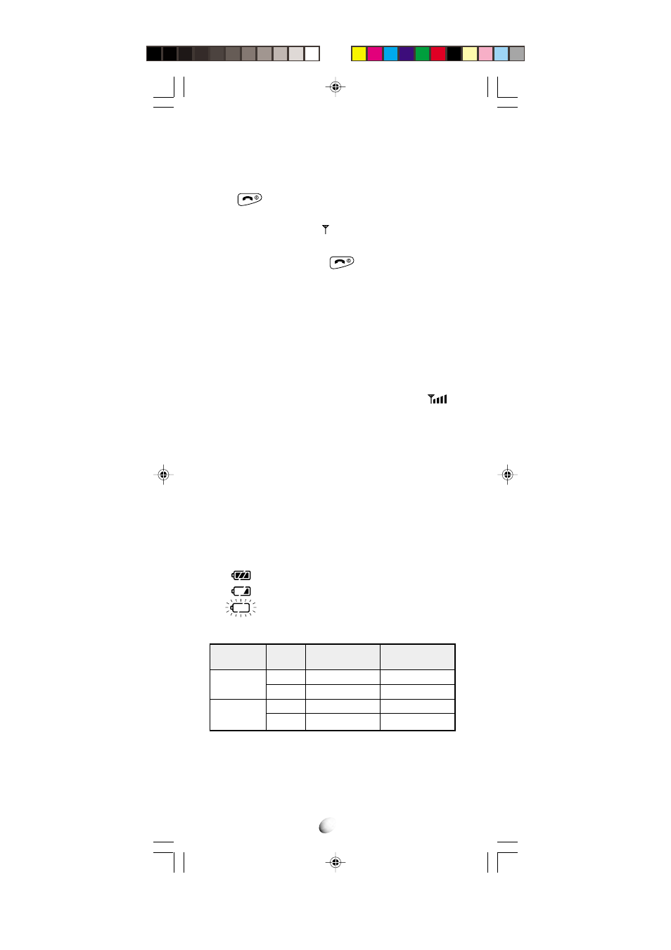 Getting started, Turning the phone on/off, Antenna position | Receiving signal strength indicator ( ), Battery level indicator, Power management | Audiovox CDM-4000 User Manual | Page 16 / 79