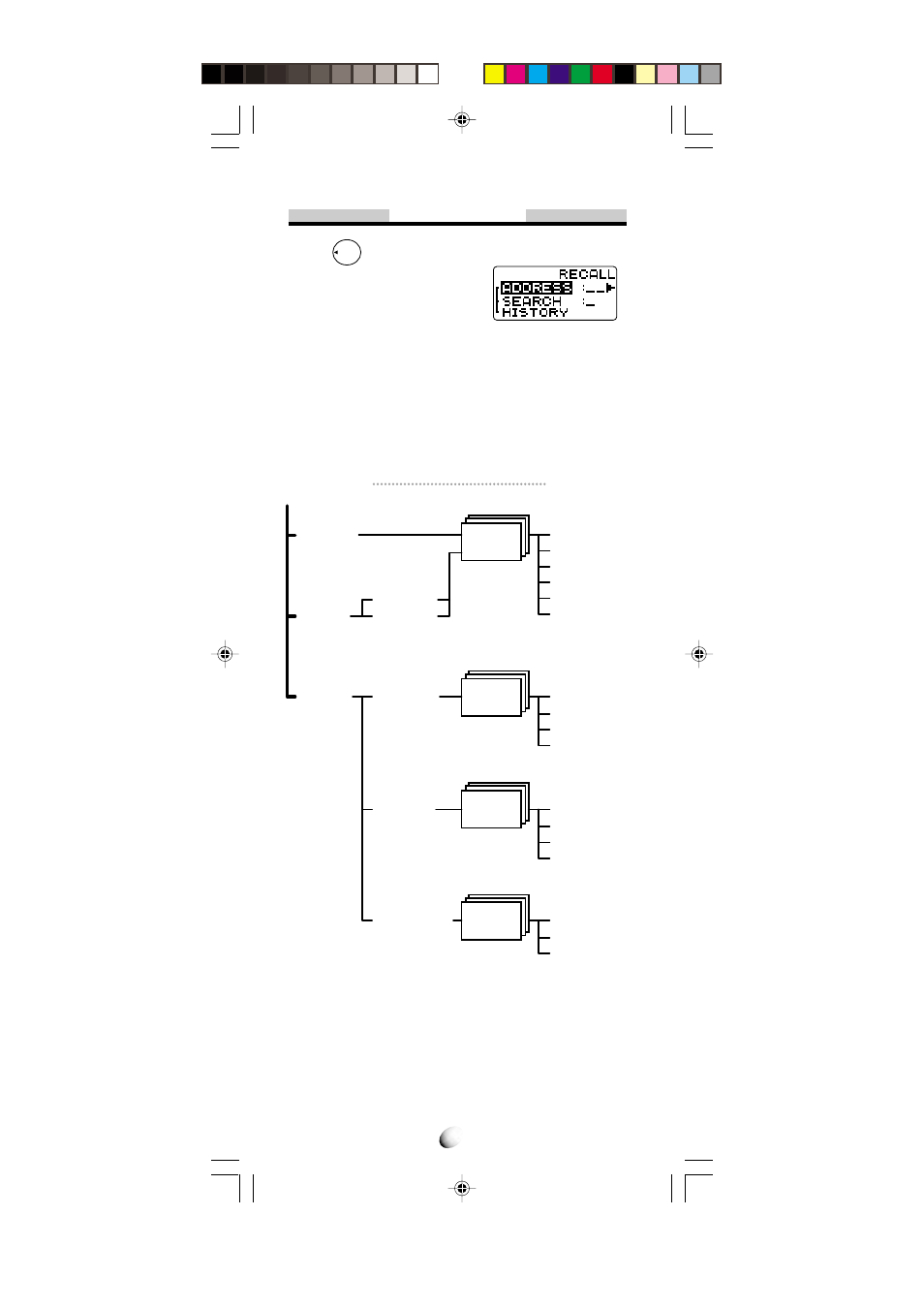 Recall menu, Recall menu tree | Audiovox CDM-4000 User Manual | Page 30 / 79