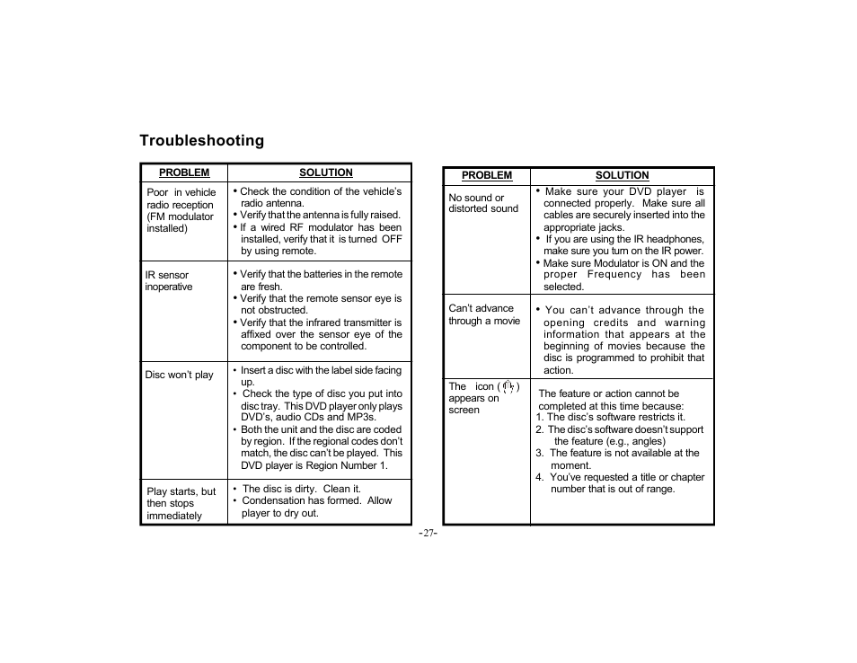 Troubleshooting | Audiovox PROV715S User Manual | Page 27 / 31