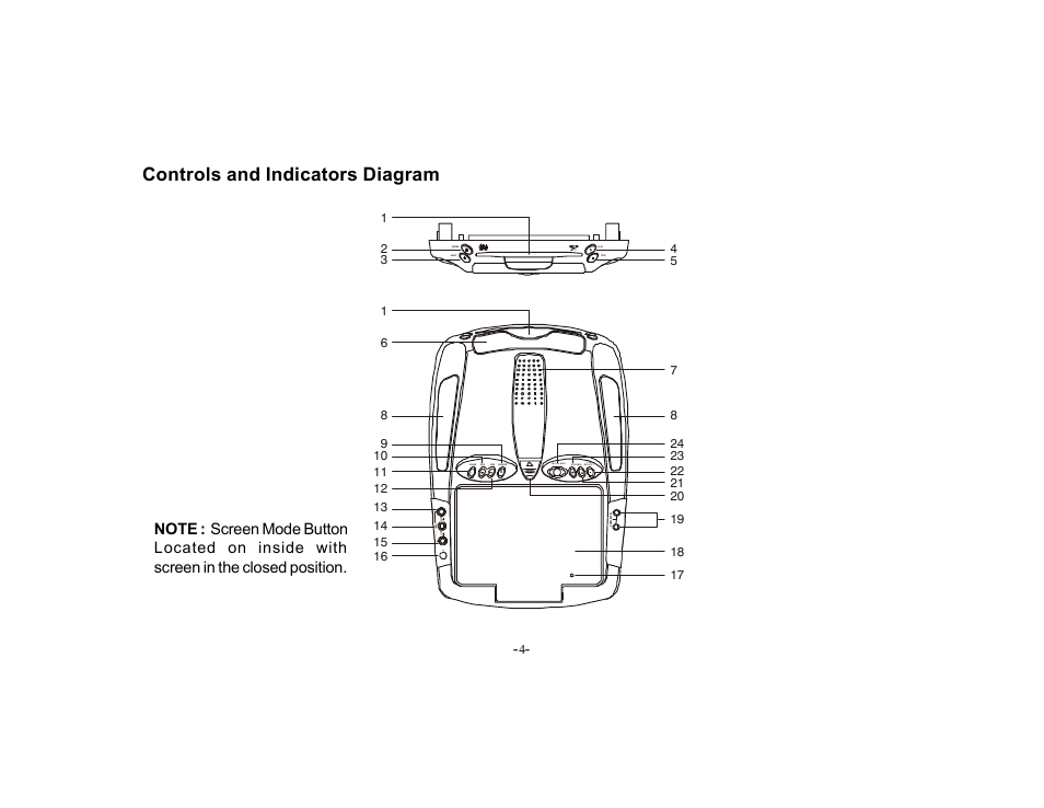 Controls and indicators diagram, On off auto, Au dio l r vi de o ir | Audiovox PROV715S User Manual | Page 4 / 31
