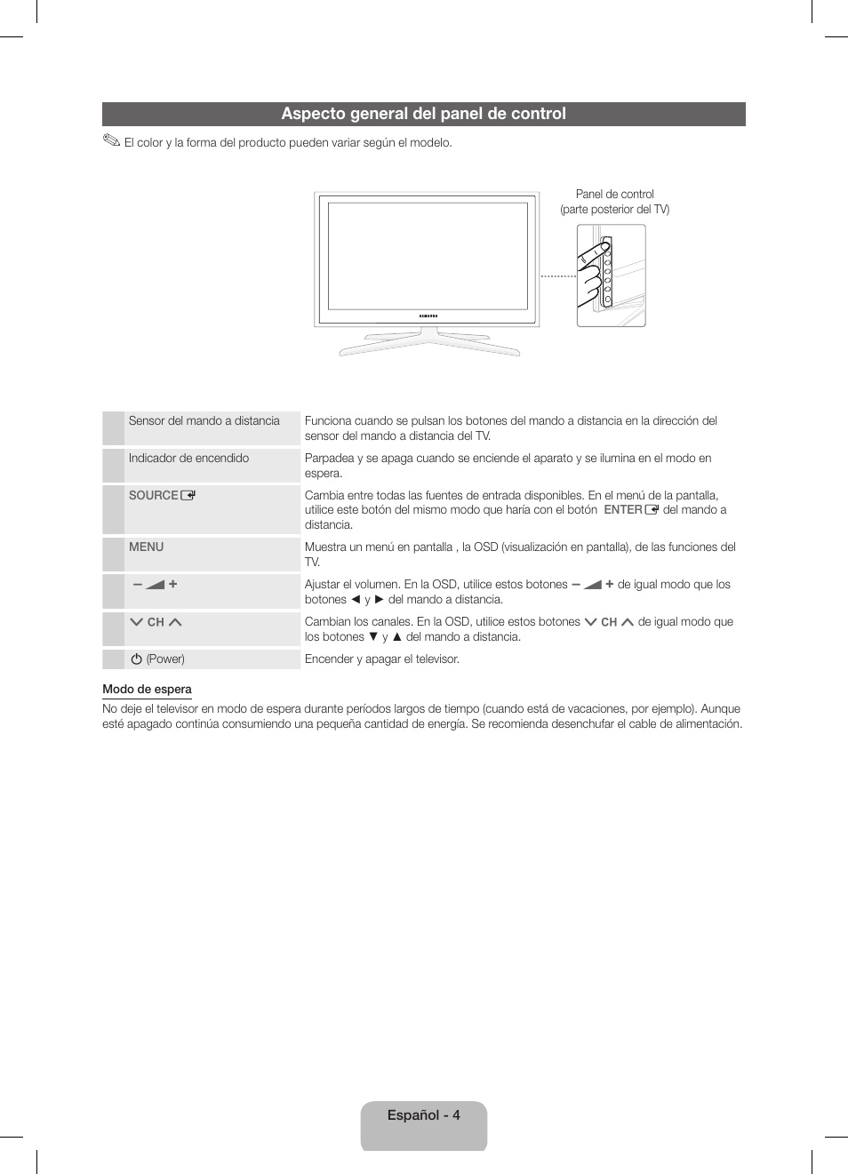 Aspecto general del panel de control | Samsung UE40D5800VW User Manual | Page 40 / 73