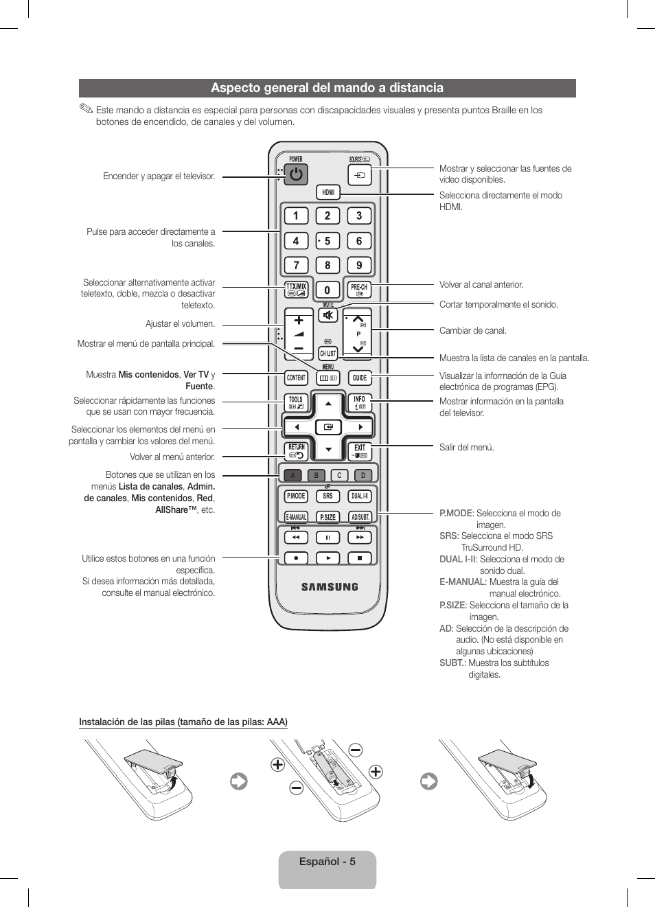 Aspecto general del mando a distancia | Samsung UE40D5800VW User Manual | Page 41 / 73