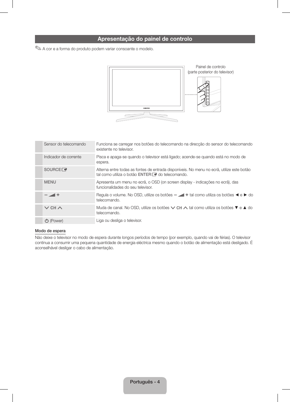 Apresentação do painel de controlo | Samsung UE40D5800VW User Manual | Page 58 / 73