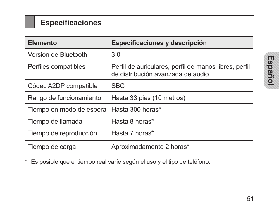 Especificaciones | Samsung HM1700 User Manual | Page 53 / 84
