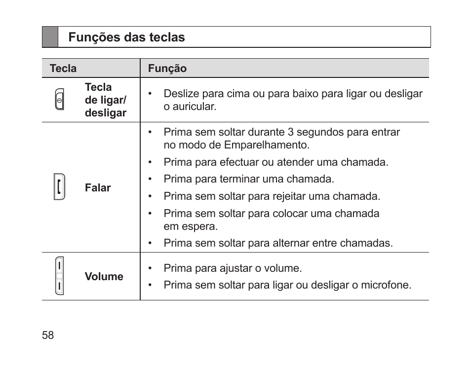 Funções das teclas | Samsung HM1700 User Manual | Page 60 / 84