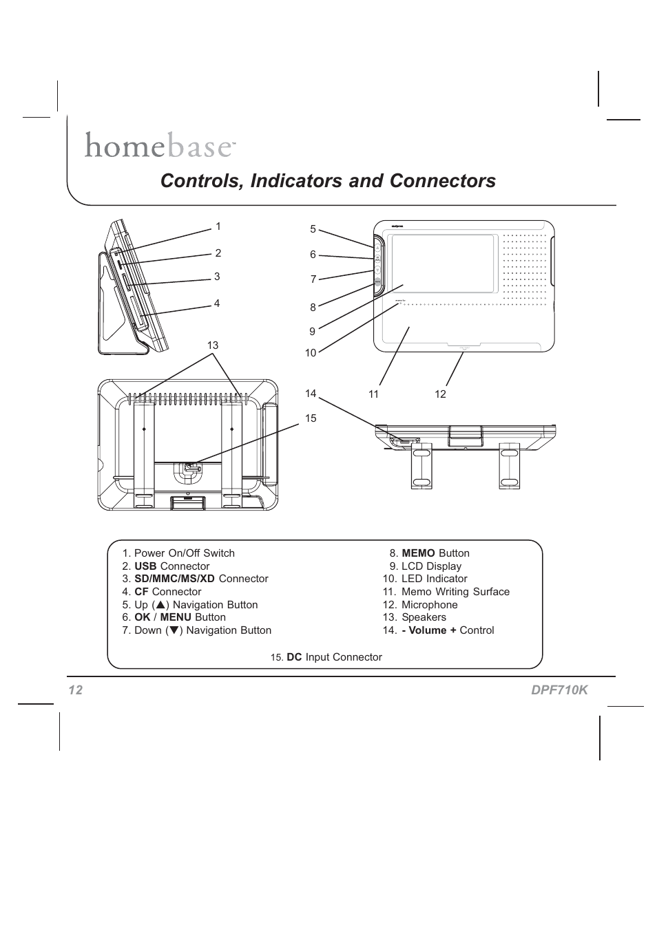 Controls, indicators and connectors | Audiovox HOMEBASE DPF710K User Manual | Page 12 / 32