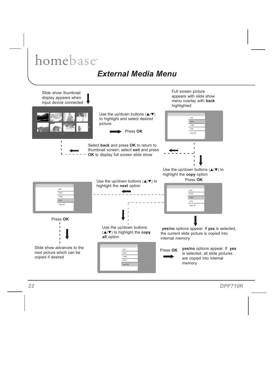 External media menu | Audiovox HOMEBASE DPF710K User Manual | Page 22 / 32