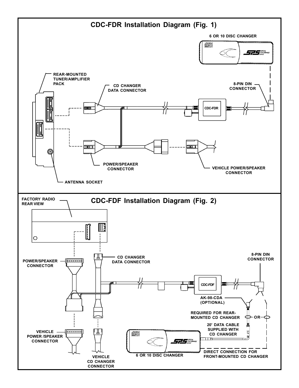 Cdc-fdr installation diagram (fig. 1), Cdc-fdf installation diagram (fig. 2) | Audiovox CDC-FDF User Manual | Page 2 / 2