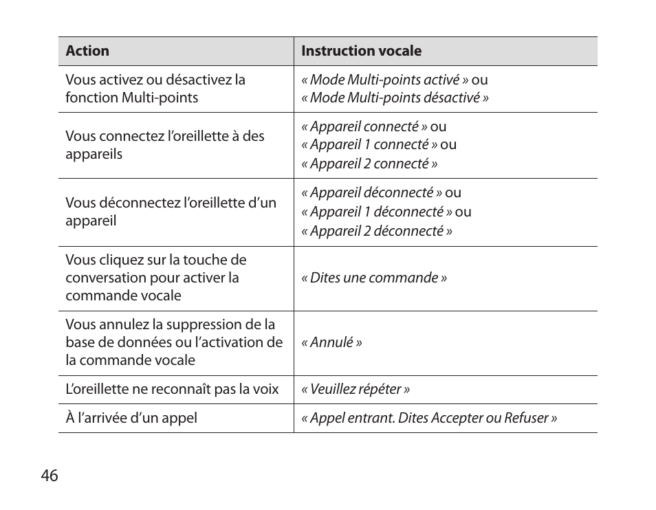 Samsung HM3700 User Manual | Page 48 / 173