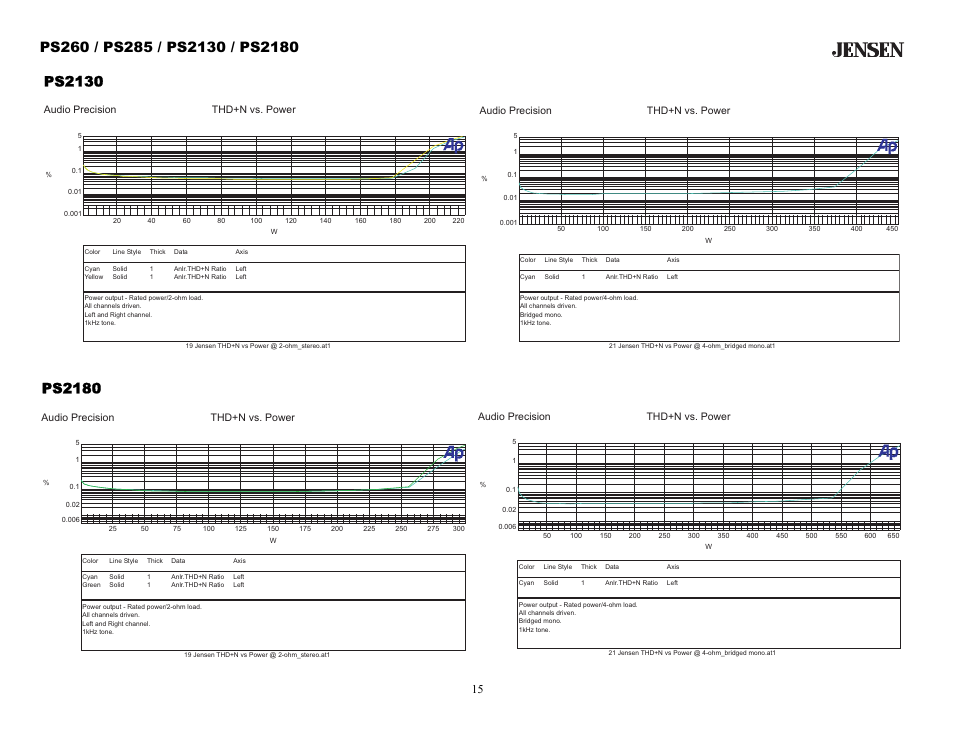 Ps2130, Ps2180 | Audiovox Jensen PS2130 User Manual | Page 15 / 16