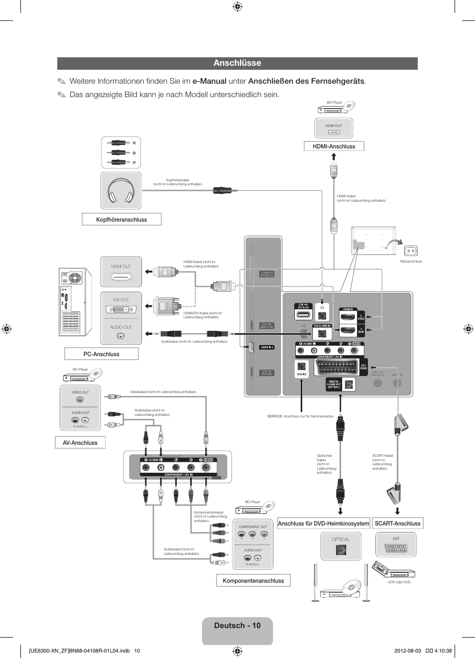 Anschlüsse, Deutsch - 10, Hdmi-anschluss | Kopfhöreranschluss, Pc-anschluss | Samsung UE32ES6300S User Manual | Page 54 / 90