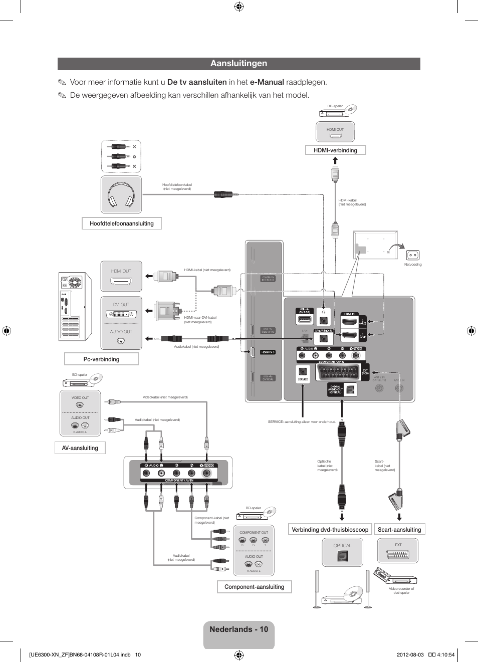Aansluitingen, Nederlands - 10, Hdmi-verbinding | Hoofdtelefoonaansluiting, Pc-verbinding | Samsung UE32ES6300S User Manual | Page 76 / 90
