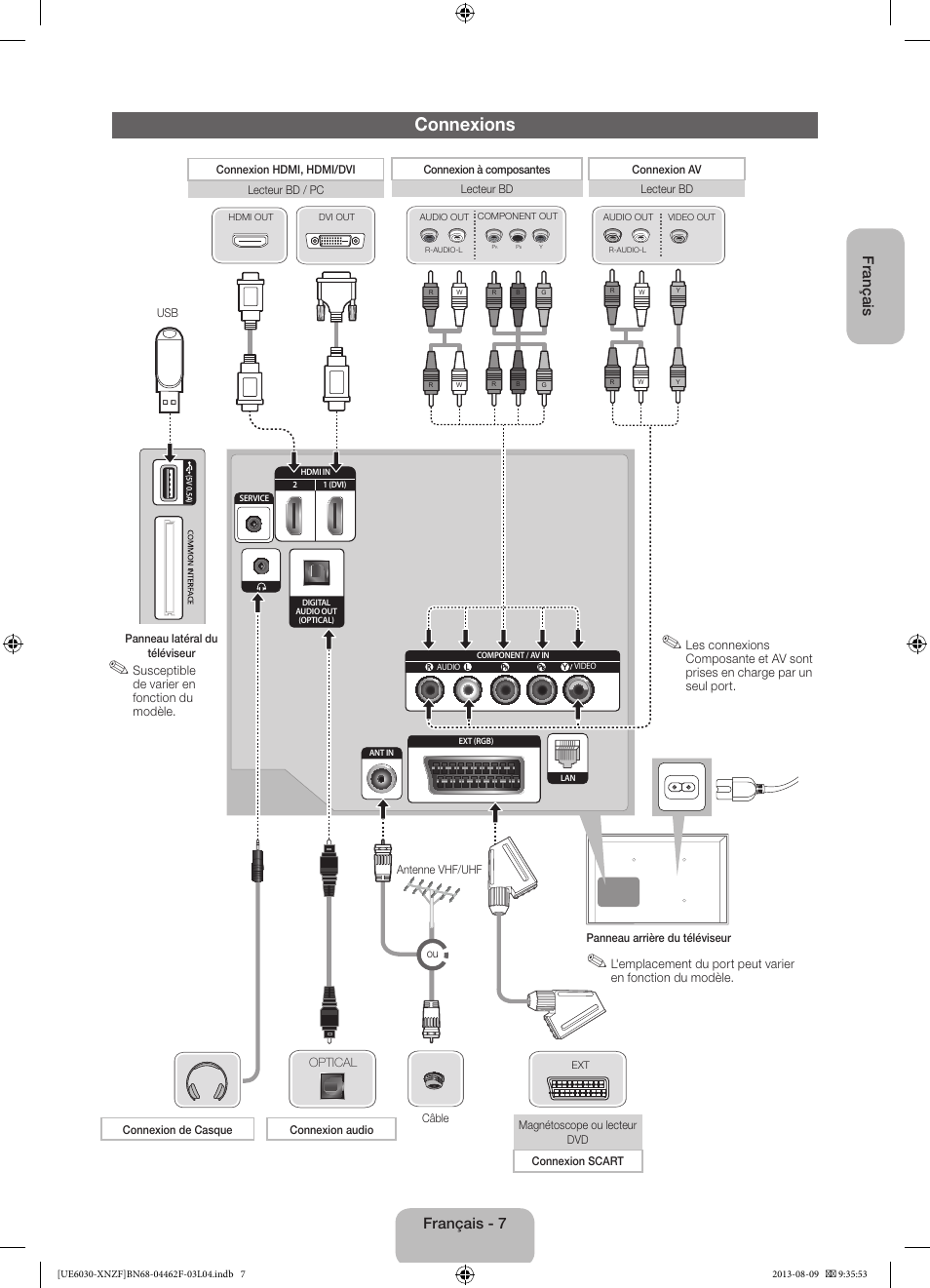 Connexions, Français - 7 français | Samsung UE40EH6030W User Manual | Page 21 / 57