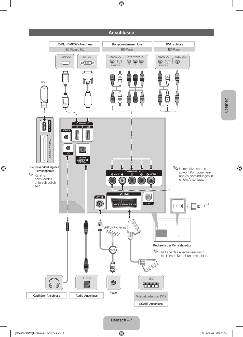 Anschlüsse, Deutsch deutsch - 7 | Samsung UE40EH6030W User Manual | Page 35 / 57