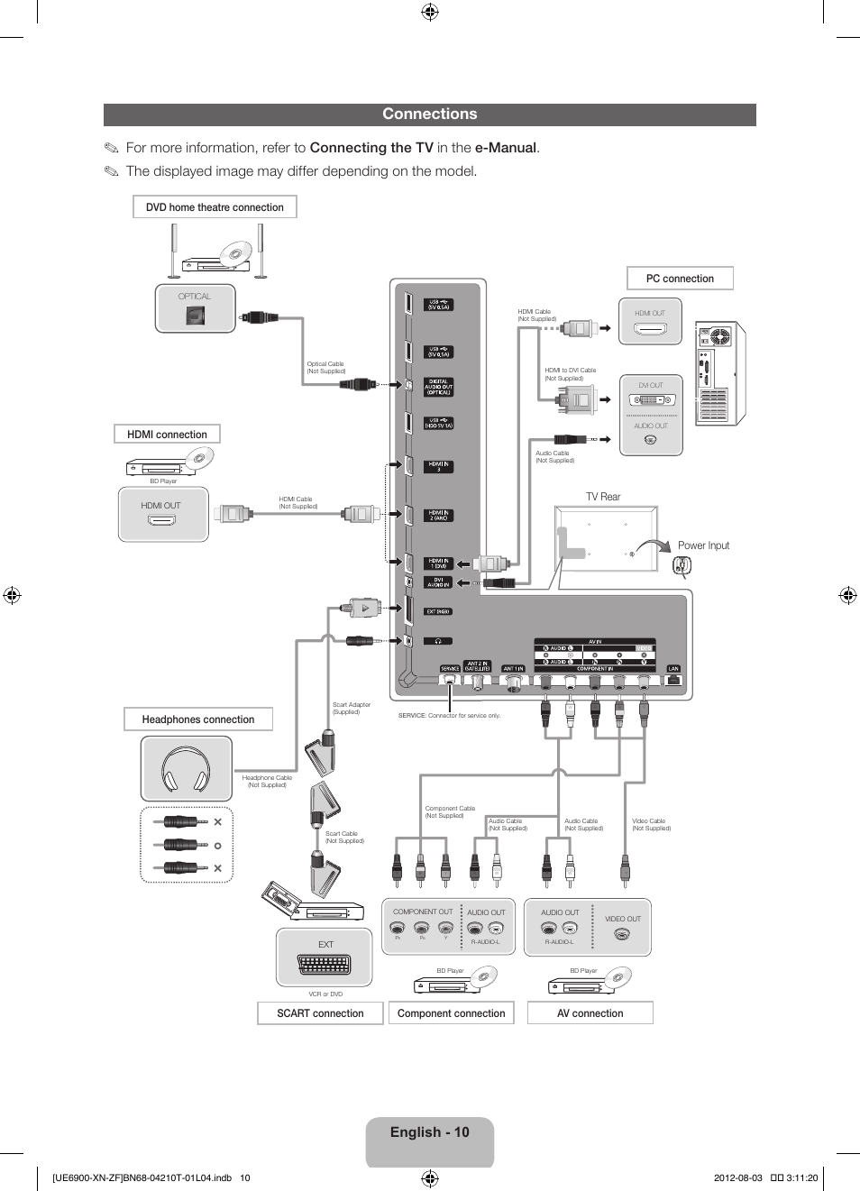 Connections, English - 10, Tv rear | Power input | Samsung UE40ES6900S User Manual | Page 10 / 91