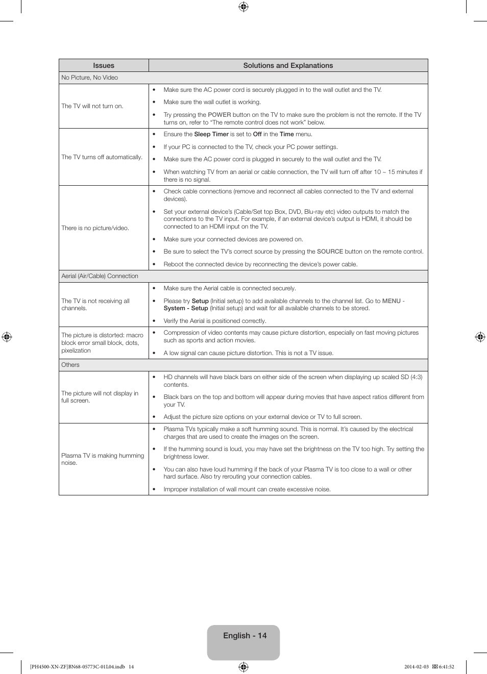 Samsung PE43H4500AW User Manual | Page 14 / 89