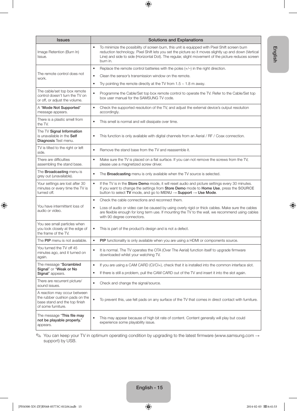 Samsung PE43H4500AW User Manual | Page 15 / 89