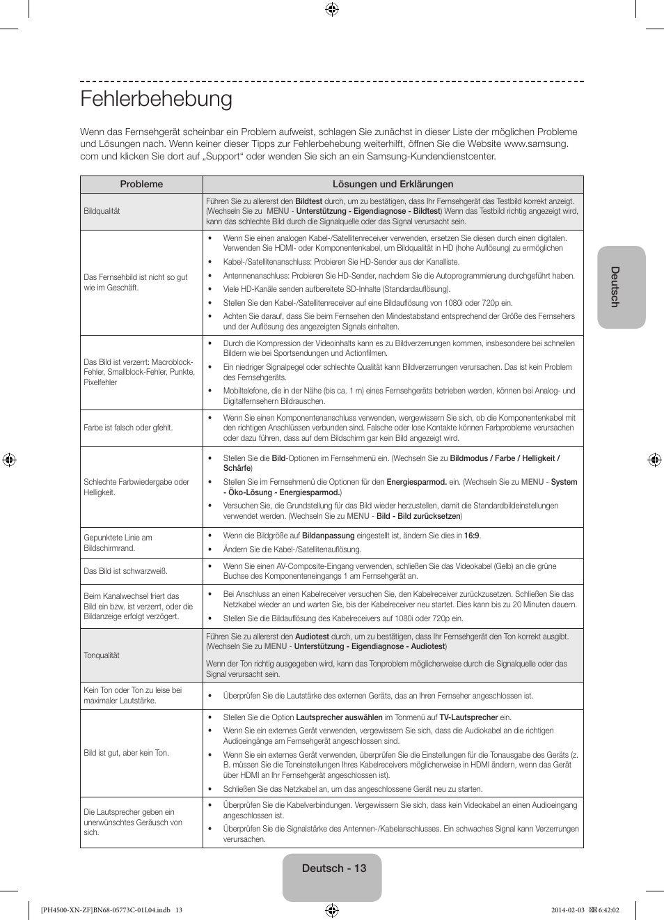 Fehlerbehebung | Samsung PE43H4500AW User Manual | Page 57 / 89