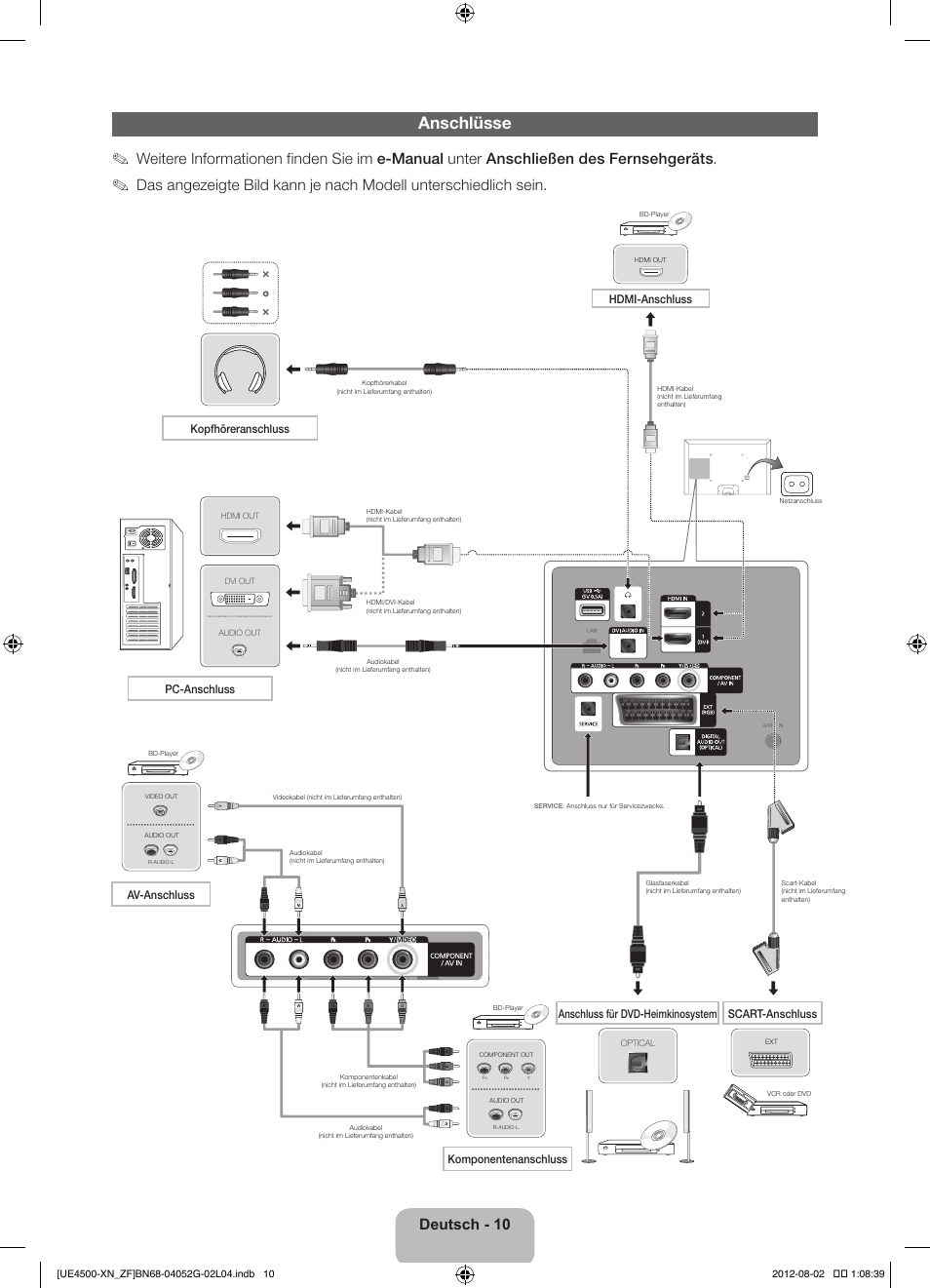 Anschlüsse, Deutsch - 10, Hdmi-anschluss | Kopfhöreranschluss, Pc-anschluss | Samsung UE26EH4500W User Manual | Page 54 / 88