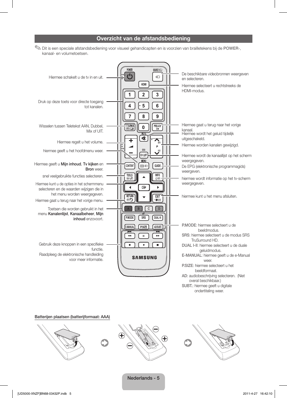 Overzicht van de afstandsbediening | Samsung UE27D5010NW User Manual | Page 53 / 65