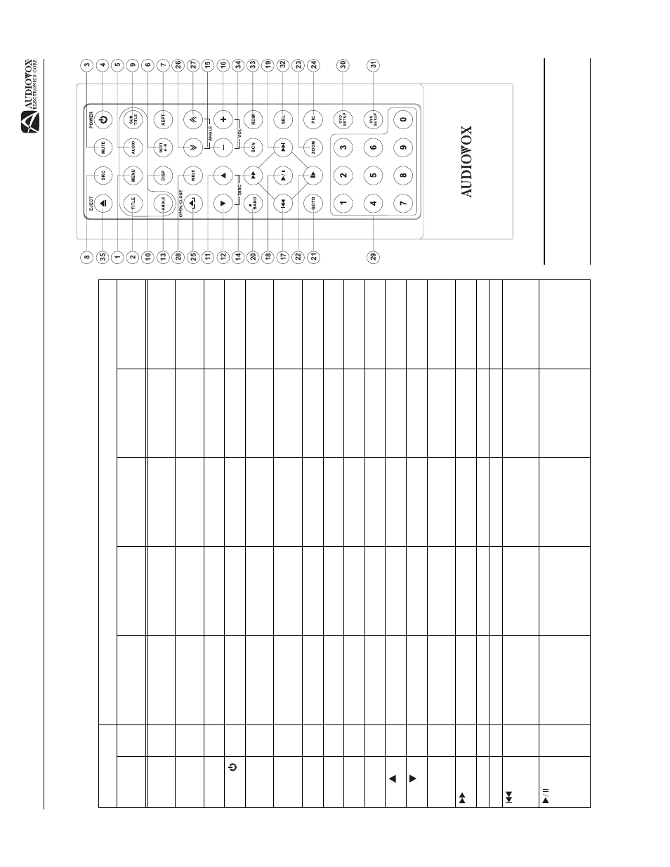 Av1410 telecommande de la zone d'a v ant | Audiovox AV1410 User Manual | Page 59 / 76