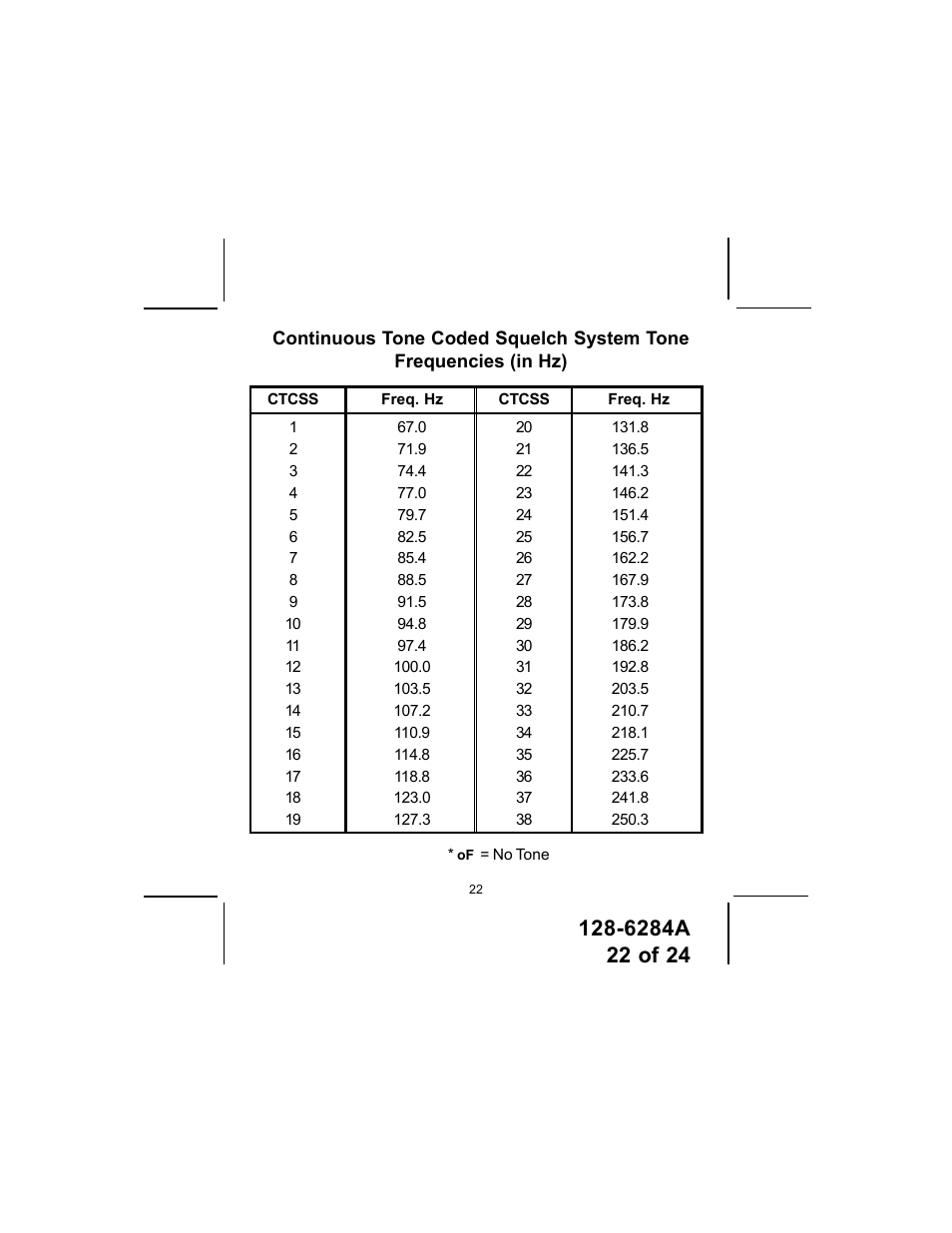 Audiovox DV1200 User Manual | Page 22 / 24