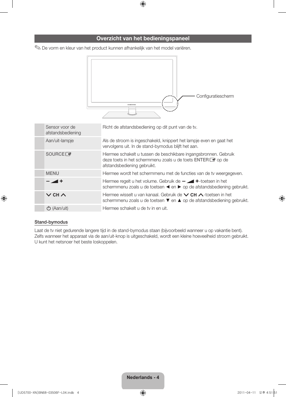 Overzicht van het bedieningspaneel | Samsung UE46D5720RS User Manual | Page 64 / 80