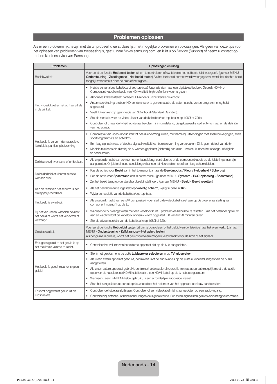 Problemen oplossen, Nederlands - 14 | Samsung PS43F4900AW User Manual | Page 74 / 81