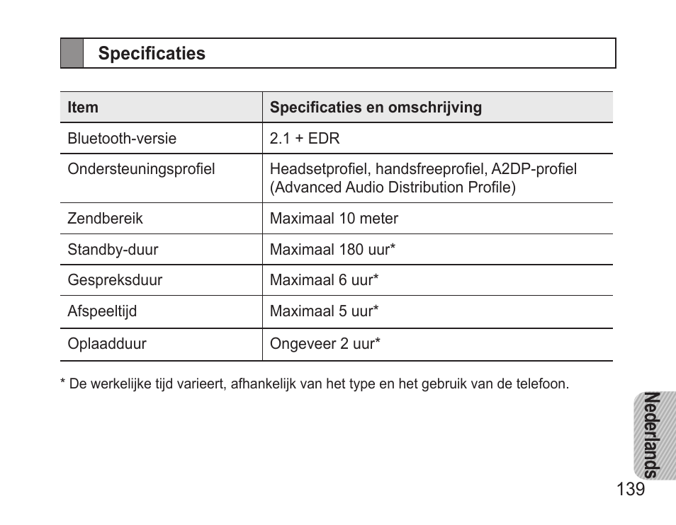 Specificaties, Ne der lan ds | Samsung BHM3500 User Manual | Page 142 / 143
