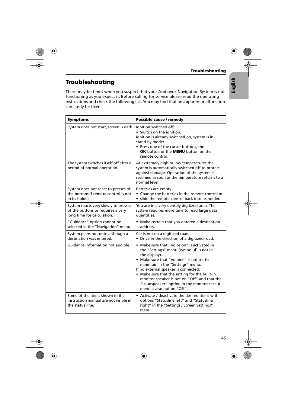 Troubleshooting | Audiovox NPC5000 User Manual | Page 45 / 105