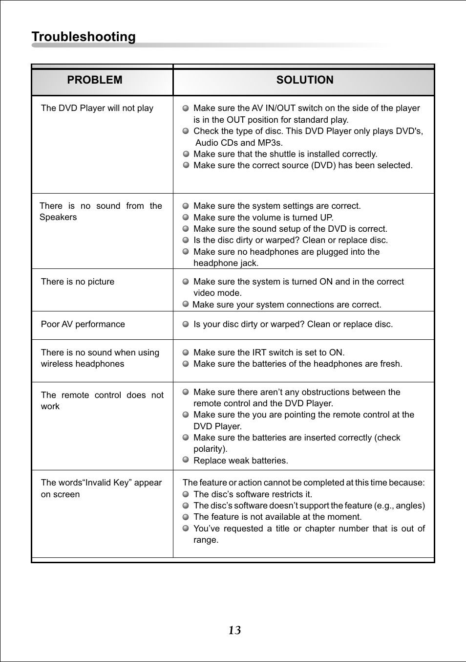 Troubleshooting | Audiovox Video DTT7810FM User Manual | Page 15 / 18
