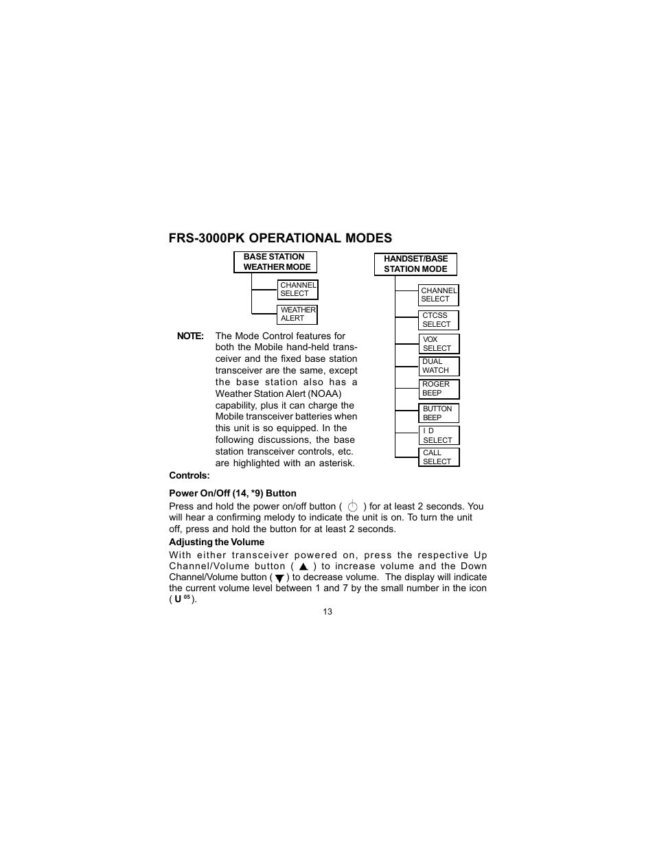 Frs-3000pk operational modes | Audiovox FRS-3000PK User Manual | Page 13 / 28