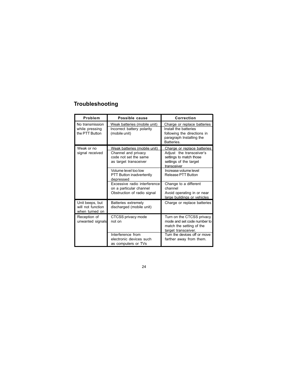 Troubleshooting | Audiovox FRS-3000PK User Manual | Page 24 / 28