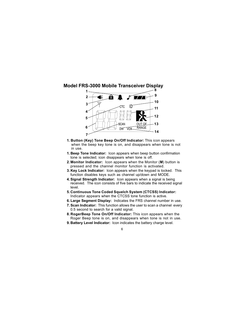 Model frs-3000 mobile transceiver display | Audiovox FRS-3000PK User Manual | Page 6 / 28
