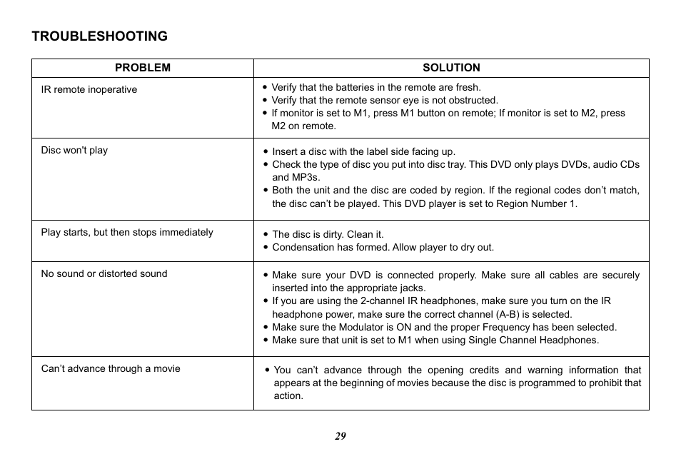 Troubleshooting | Audiovox Mobile Video VOD128A User Manual | Page 29 / 36