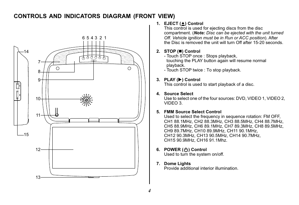 Controls and indicators diagram (front view) | Audiovox Mobile Video VOD128A User Manual | Page 4 / 36