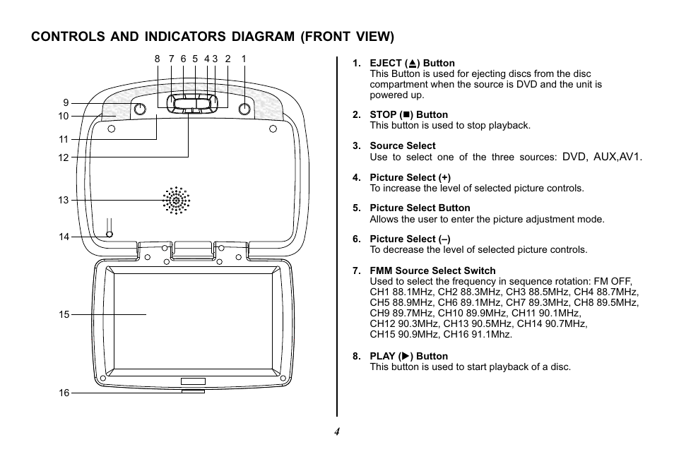 Controls and indicators diagram (front view) | Audiovox Movies2Go 128-8290 User Manual | Page 4 / 28