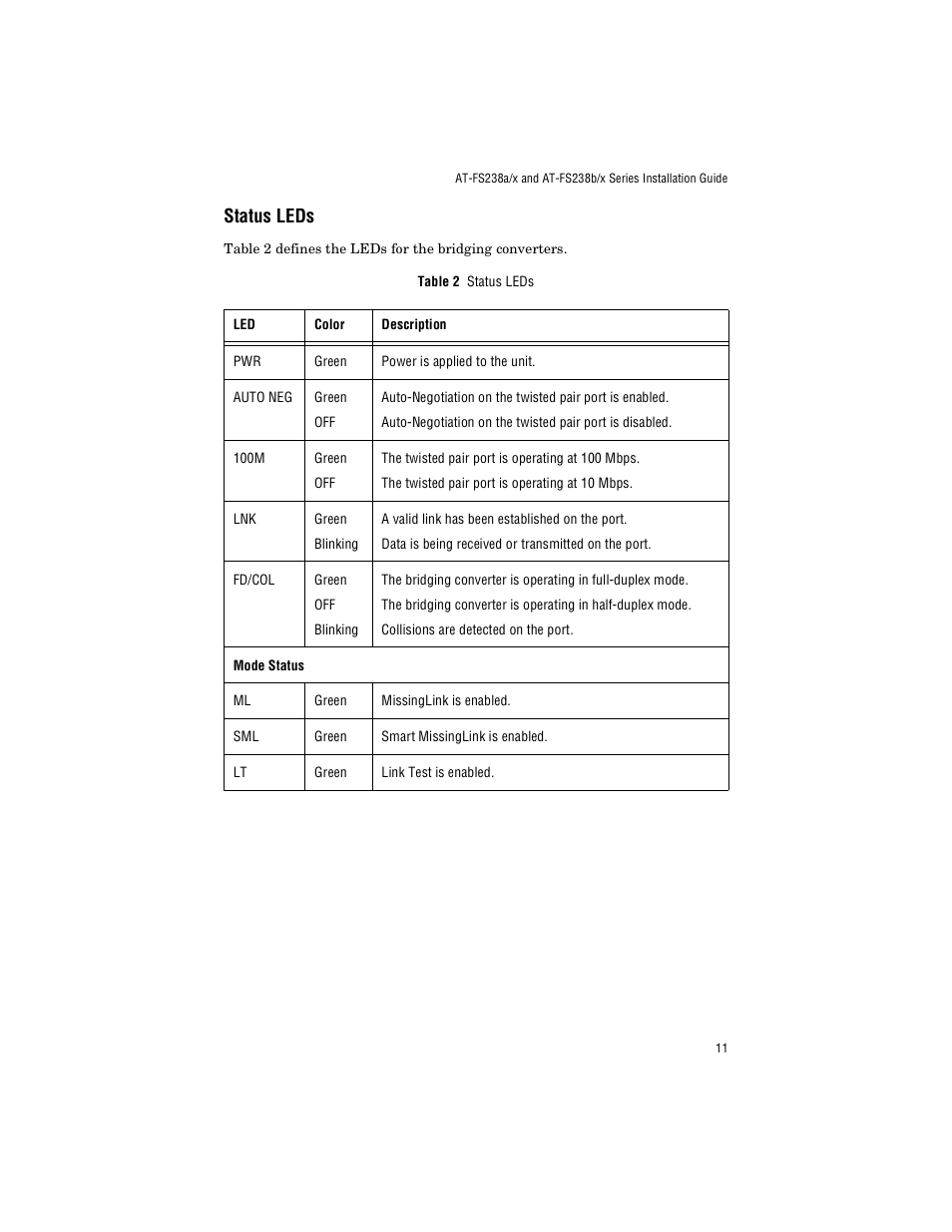 Status leds | Allied Telesis AT-FS238b/2 User Manual | Page 21 / 76